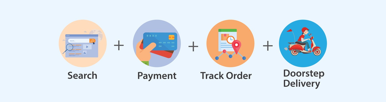 How Instacart Works