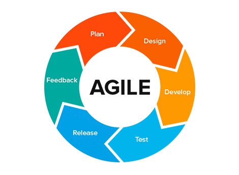 Agile Methodologe