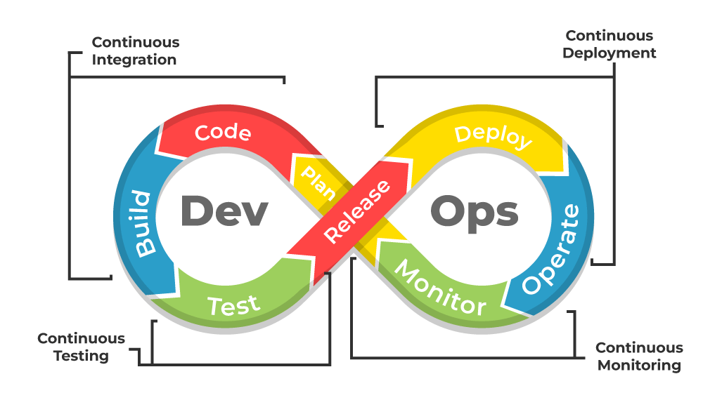 DevOps