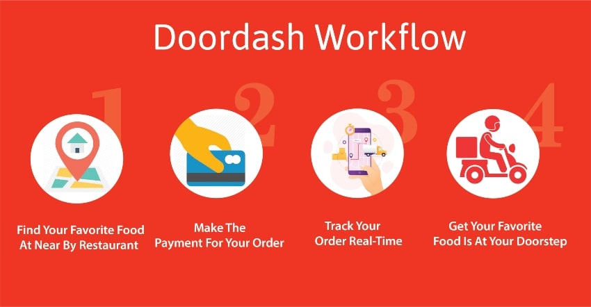 How DoorDash Works