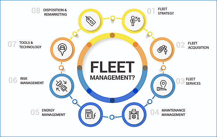 Fleet Management