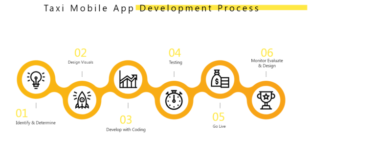 taxi-booking-app-development-process
