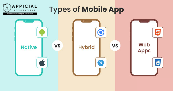 Types of Mobile Applications