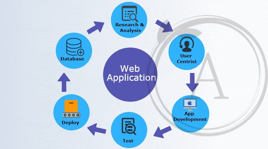 Web-Based Applications